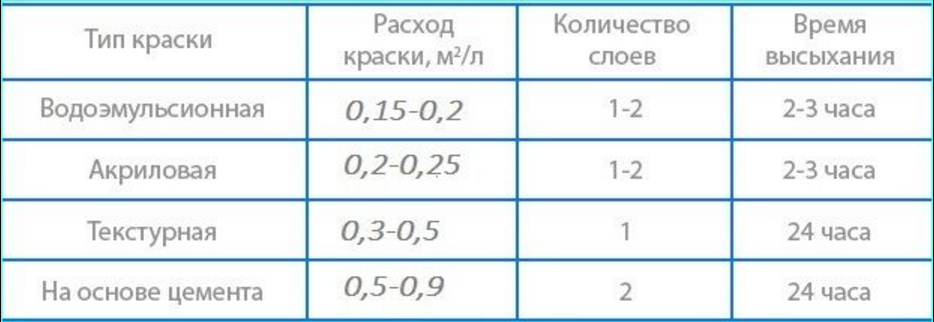 Таблица расхода обоев от площади