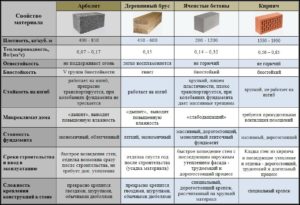 Арболит: характеристики и назначение строительного материала