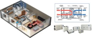 Приточно-вытяжная вентиляция: устройство, применение и советы по выбору