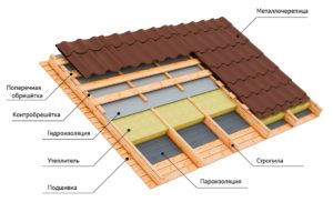 Технология утепления крыши загородного дома