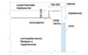 Ниша для штор: виды, оптимальные размеры и примеры в интерьере