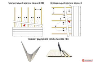 Особенности и способы монтажа панелей ПВХ