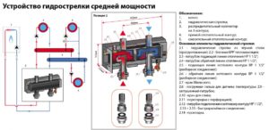 Гидрострелки для отопления: принцип работы и подключение