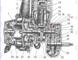 Особенности двигателей для мотоблока Крот