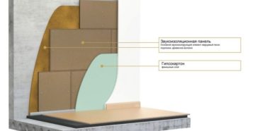 Бескаркасная шумоизоляция стен: преимущества технологии и способы монтажа